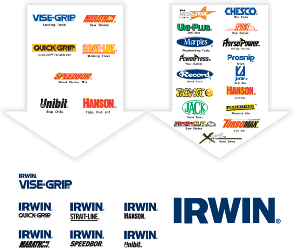 Irwin Tool Brands