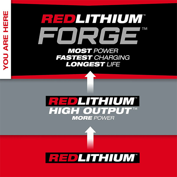 Milwaukee M18 Battery Power Tiers RedLithium High Output Forge